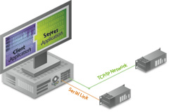 OPC Serveur Client